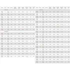 Okuma Competition Spinning Rod Svart 1,98 m / 10-30g