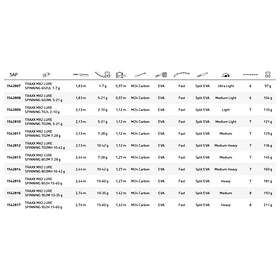 Mitchell Traxx Mx2 Lure Spinning Rod 1.83m 5-21g