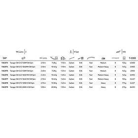 Mitchell Tanager Sw Spinning Rod Vit 1.82 m / 60-120g