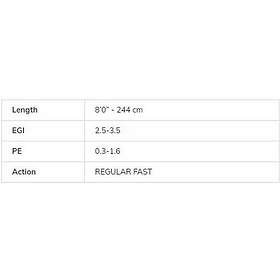 Molix Fioretto Essence Egging Rod Svart 2,52 m / 2,5-3,5 EGI