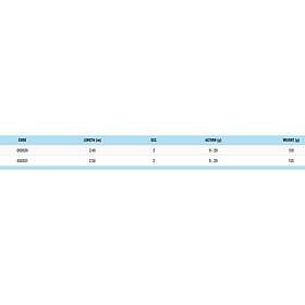 Sugoi Revolve Egging Rod Blå 2,43 m / 9-20g