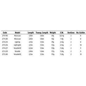 Spro Fsi Versatile Spinning Rod Svart 2,45 m / 7-24g