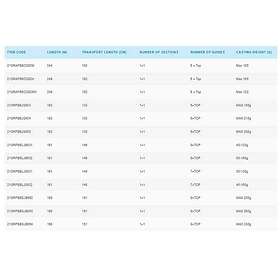Shimano Grappler Bb Baitcasting Rod Svart 2,49 m / 150g