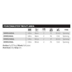 Shimano Cardiff Ax Spinning Rod Silver 1,88 m / 0,5-4,5g