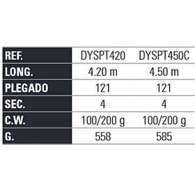 Yokozuna Speed Ts Canarias Telescopic Surfcasting Rod Silver 4,50 m / 100-200g