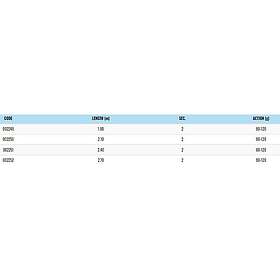 Zunzun Mar De Plata Spinning Rod Silver 2,10 m / 80-120g