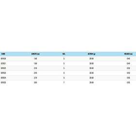 Zunzun Marea Spinning Rod Blå 3,00 m / 30-60g