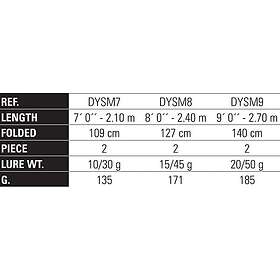 Yokozuna Spin M Series Spinning Rod Svart 2,70 m / 20-50g