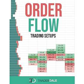 ORDER FLOW: Trading Setups