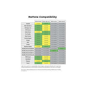 Wolf Tooth Light Action Seatpost Remote Lever For Shimano I-spec Ii Silver