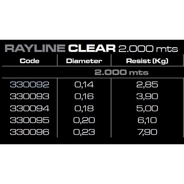 Cinnetic Rayline 2000 M Durchsichtig 0,140 mm, Från 231 kr